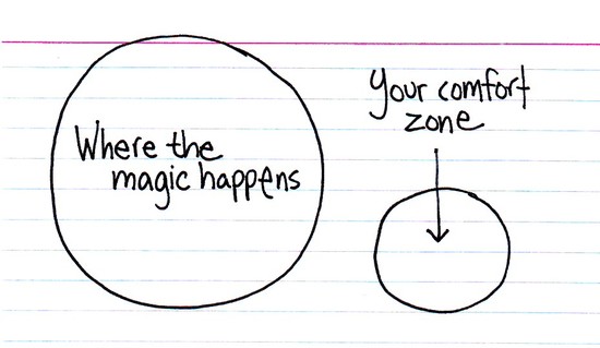 Where the magic happens Where the magic happens